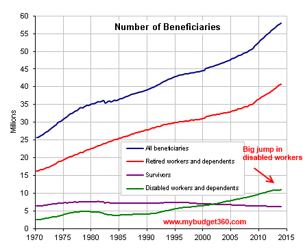 social-security-benefits-graph