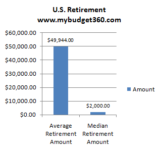 us-retirement-accounts