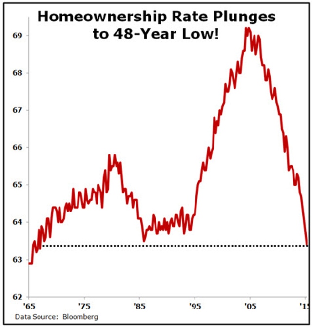 Home ownership